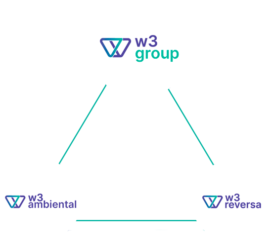 Organograma W3 Group